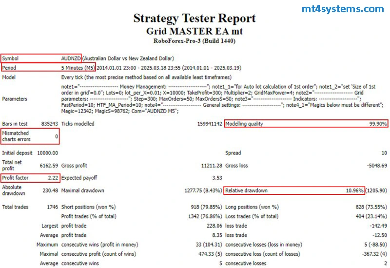 Grip Master Pro MT5 BackTests