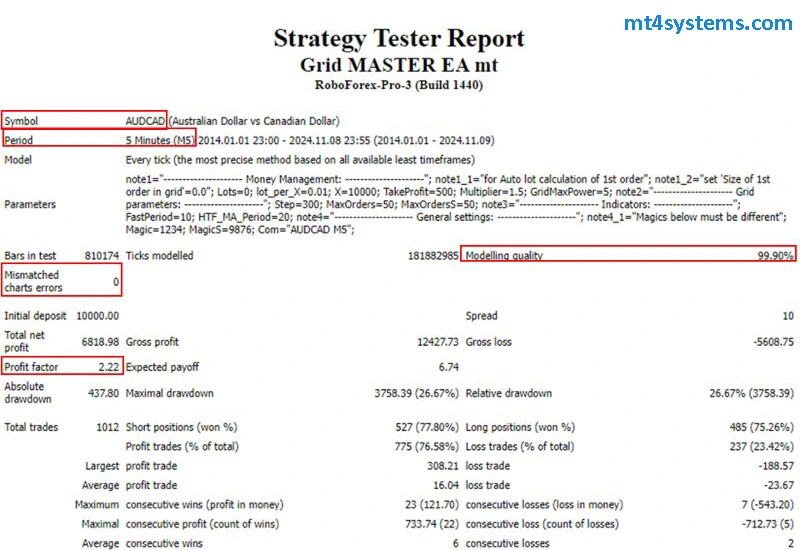 Grip Master Pro MT5 BackTests