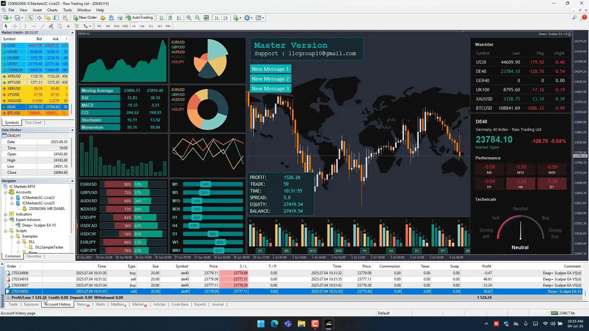 deep+ scalper ea mt4 Reviews
