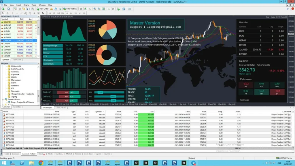 deep+ scalper ea mt4 Reviews