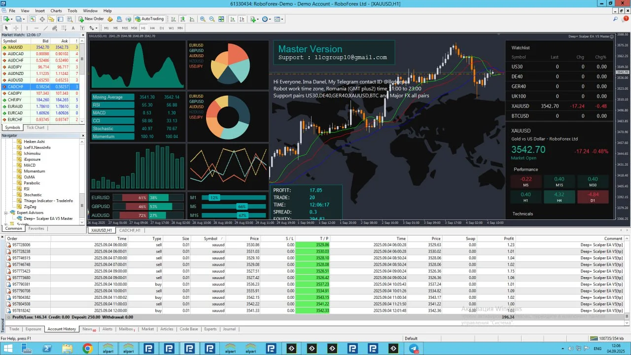 deep+ scalper ea mt4 Reviews