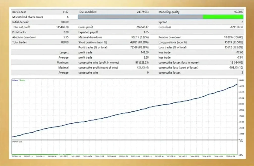 R34P3R by theponzETH EA MT4 Reviews