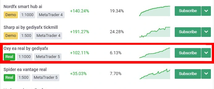 OXY AI EA MT4 Reviews