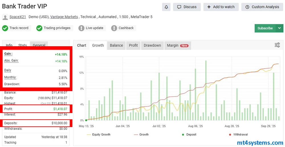 Bank Trader VIP EA MT5 Reviews