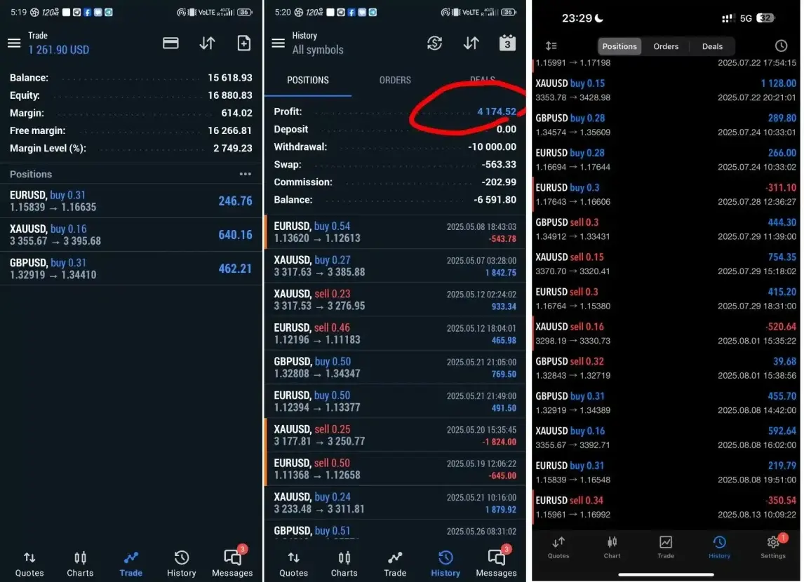 SniperSP MT5 EA Reviews