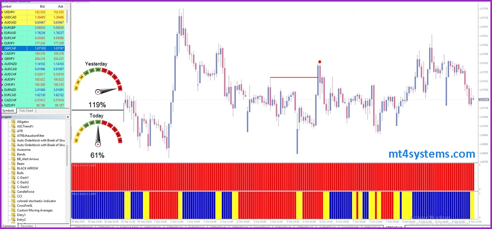 Forex Win Master Indicator MT4