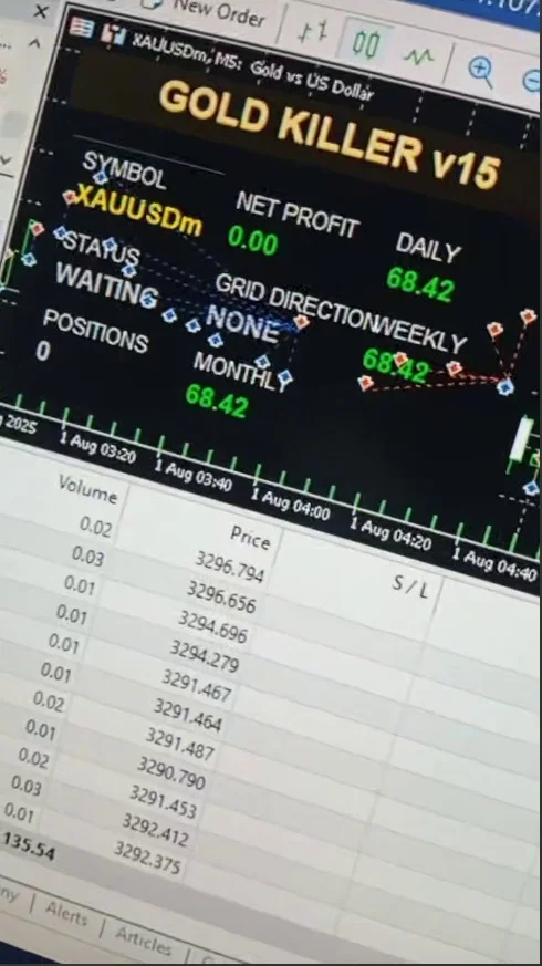 Gold Killer EA MT5 Reviews