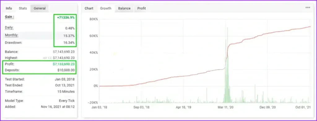 Fast Scalping EA MT4