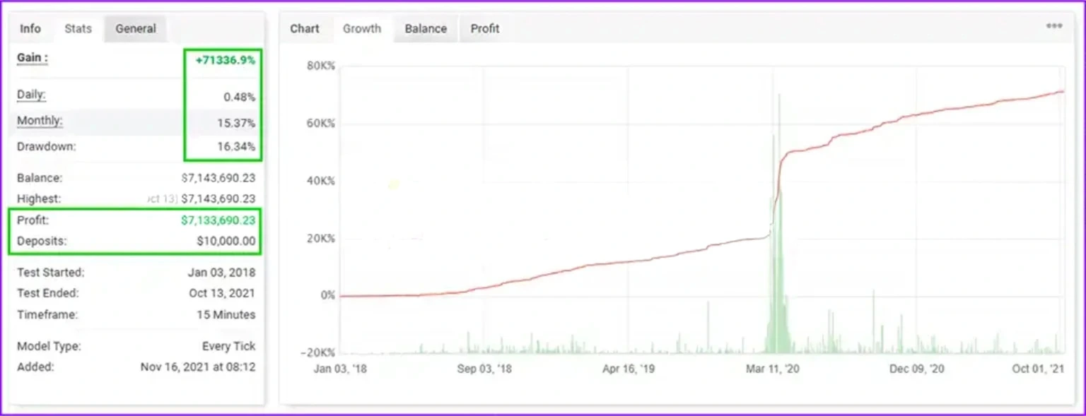Fast Scalping EA MT4