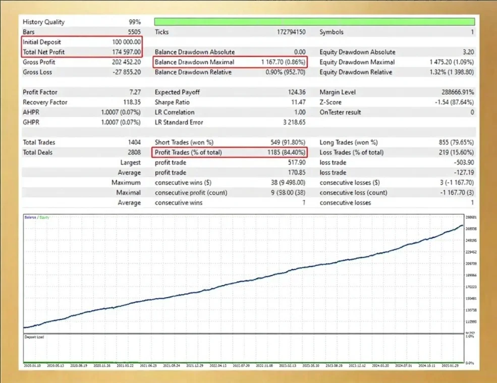 R34P3R by theponzETH EA MT4 Reviews