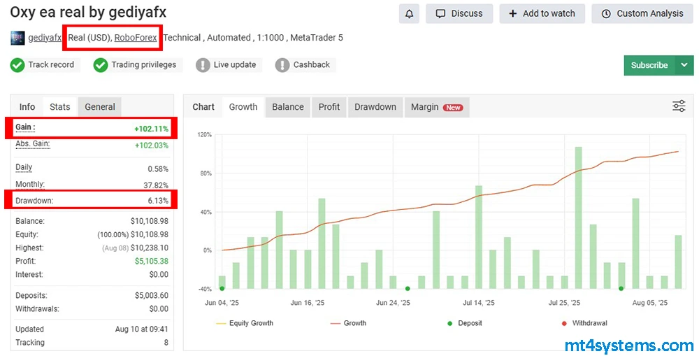 OXY AI EA MT4 Reviews