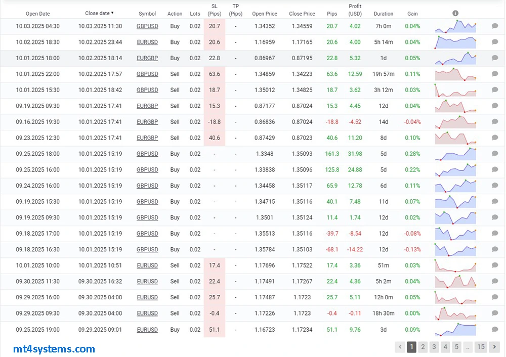 Bank Trader VIP EA MT5 Reviews