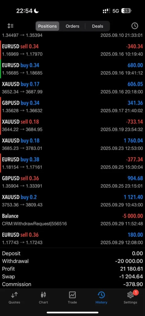 SniperSP MT5 EA Reviews