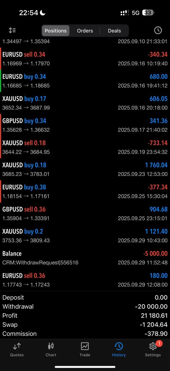 SniperSP MT5 EA Reviews