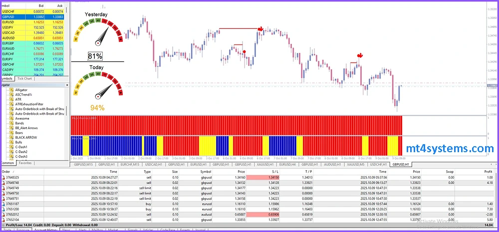 Forex Win Master Indicator MT4