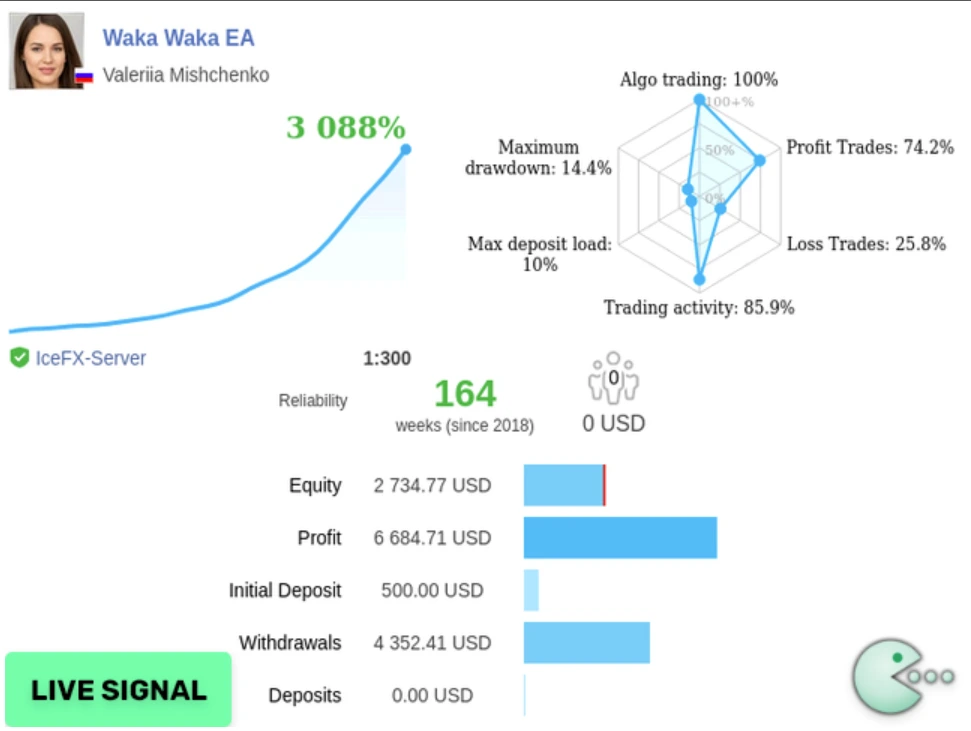 Waka Waka EA MT4 Reviews