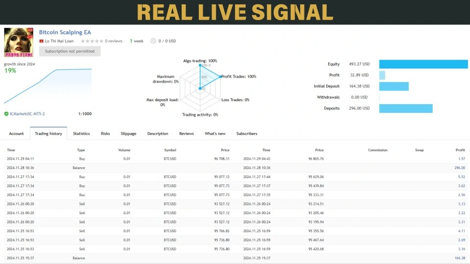 Bitcoin Scalping MT4 Reviews