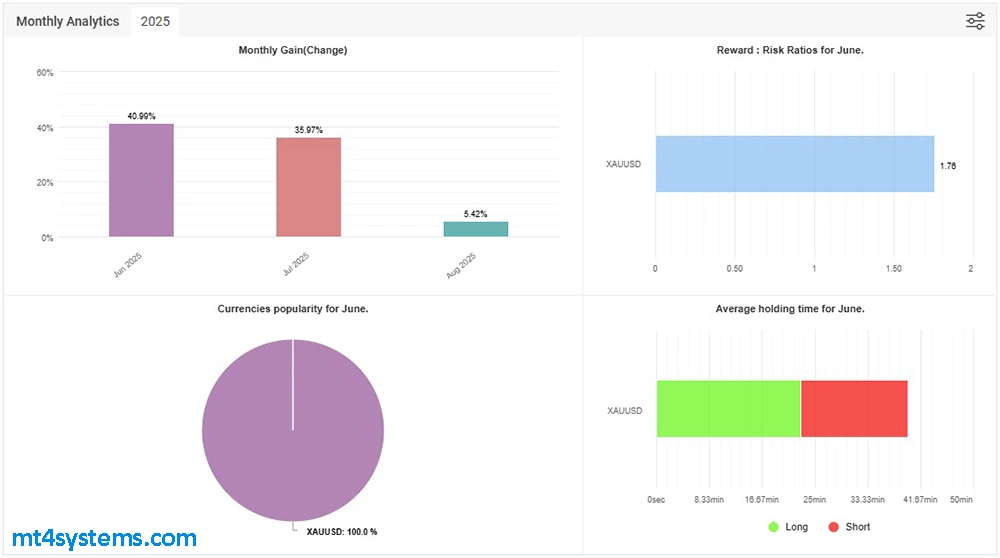 OXY AI EA MT4 Reviews