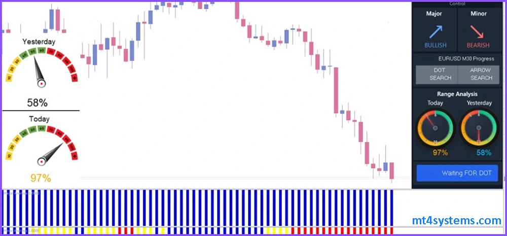 Forex Win Master Indicator MT4