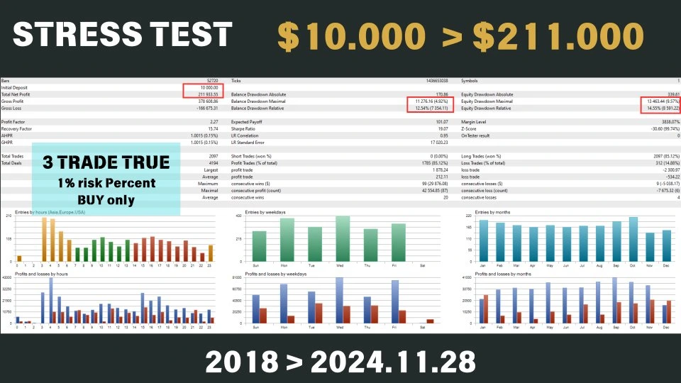Bitcoin Scalping MT4 Reviews