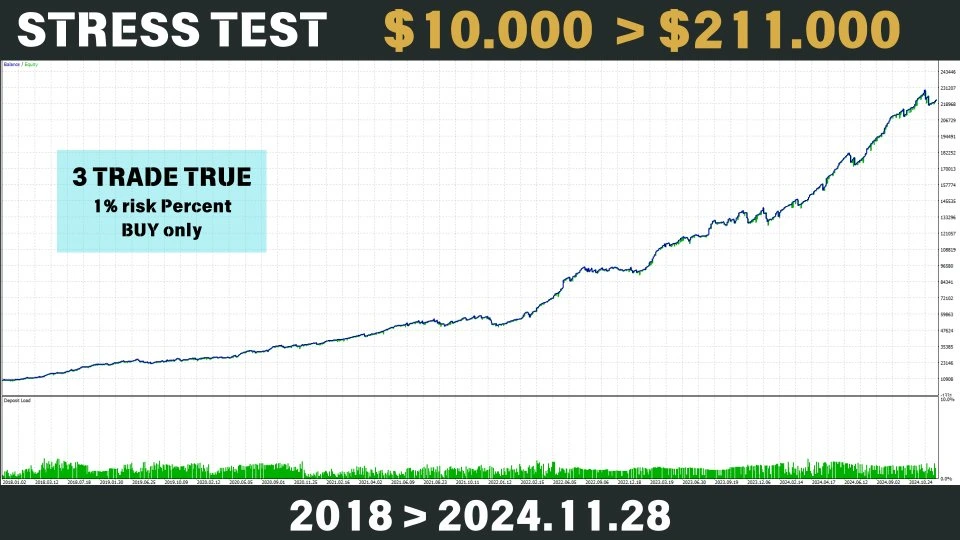 Bitcoin Scalping MT4 Reviews