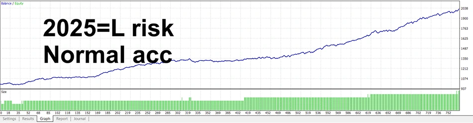 Jesko MT4 Backtest Trading Results