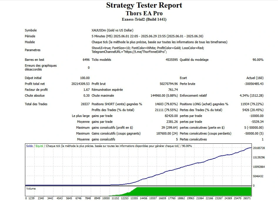 Thors EA Pro MT4 Reviews