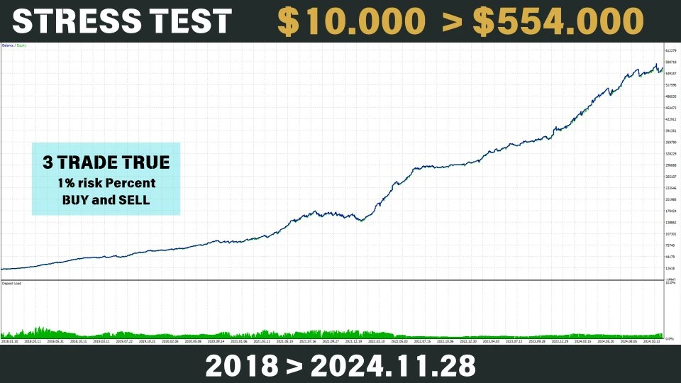 Bitcoin Scalping MT4 Reviews