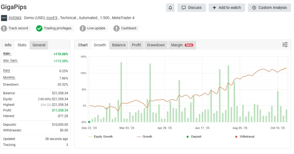 GIGAPIPS-EA myfxbook