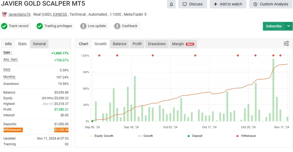 avier-Trading-Scalper EA myfxbook