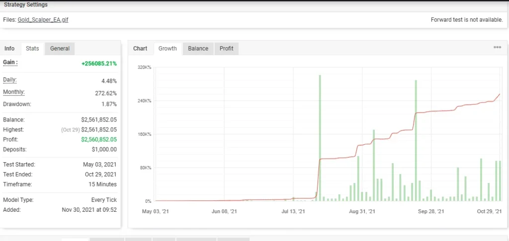 ORion gold scalper myfxbook