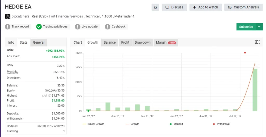 2025 Best EA - Stable Hedge Gold MT4 EA Full Review (Verified Myfxbook)
