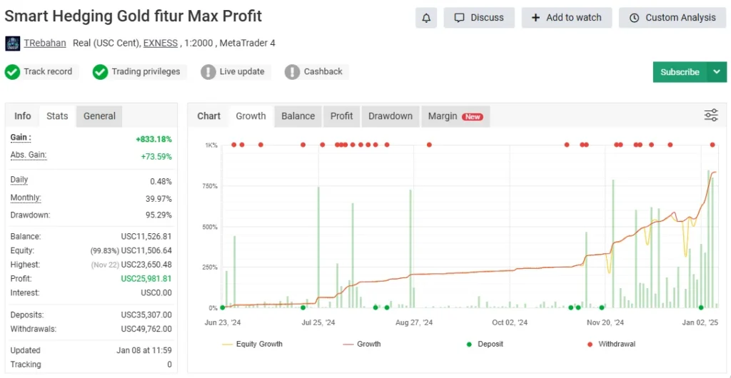 2025 Best EA - Stable Hedge Gold MT4 EA Full Review (Verified Myfxbook)
