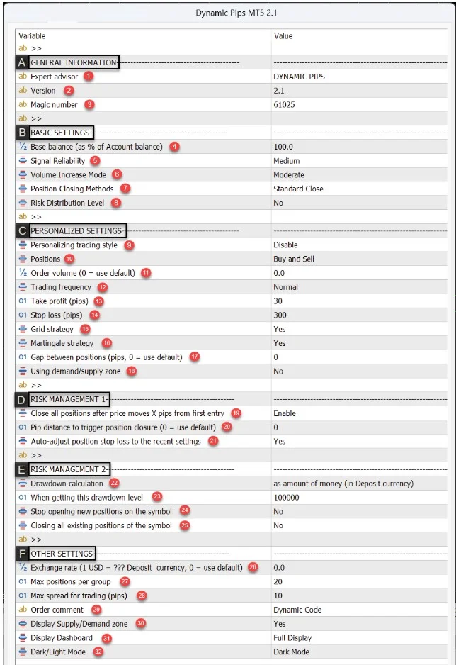 Dynamic Pips EA MT4 - Settings
