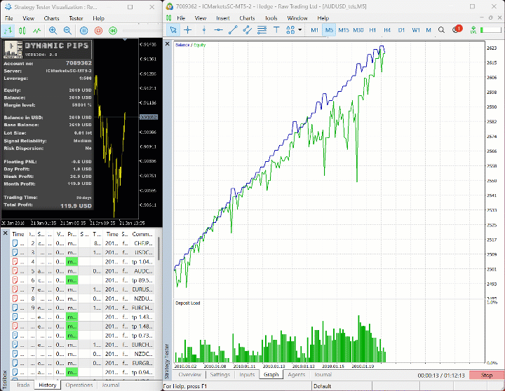 Dynamic Pips EA MT4