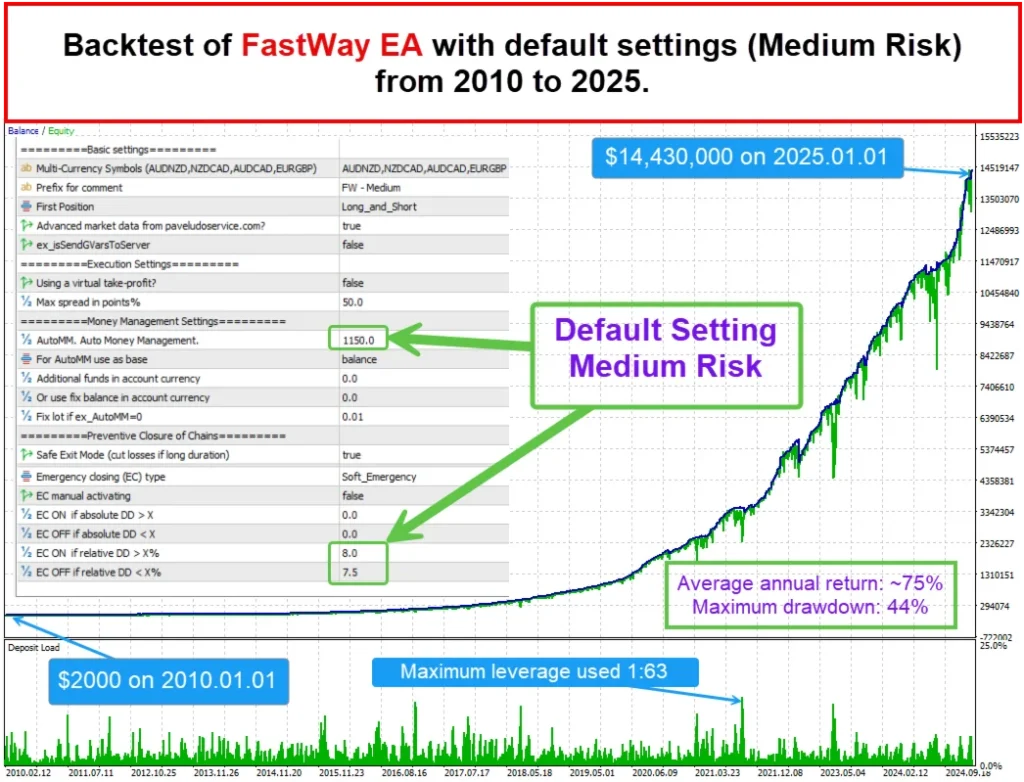 FastWay EA MT5 Reviews