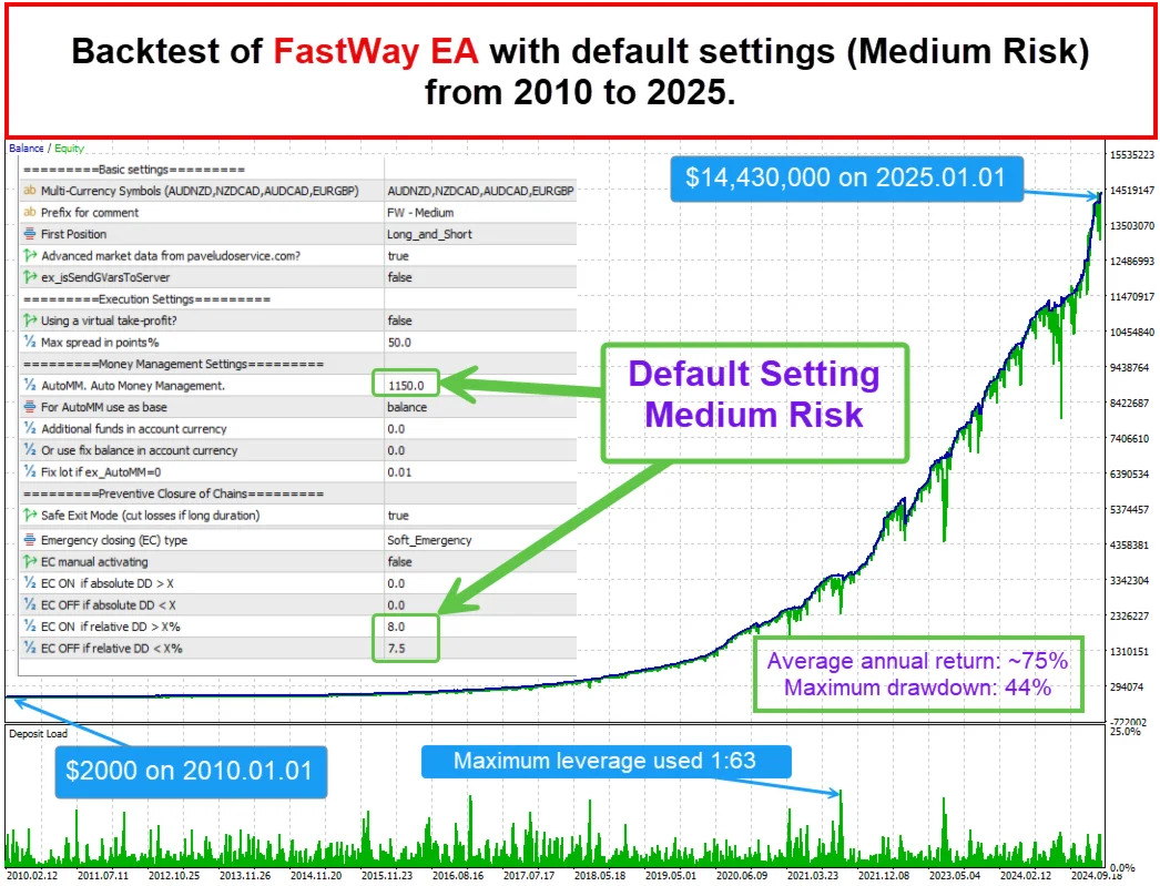 FastWay EA MT5 Reviews