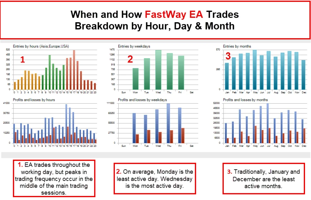 FastWay EA MT5 Reviews