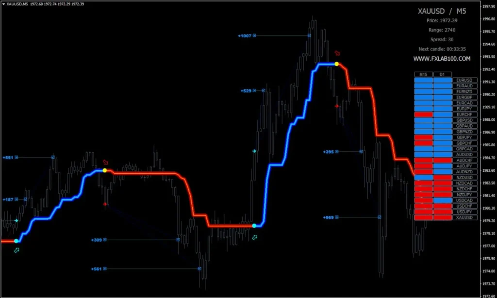 FX LAB Indicator MT4 Reviews