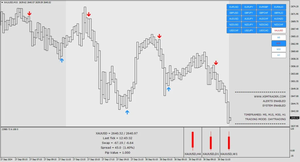 S-SCALPER Software MT4