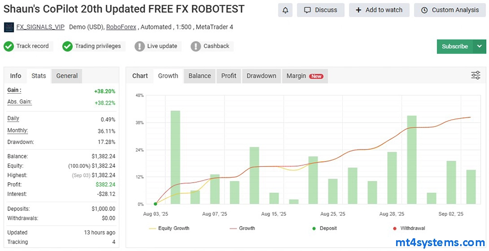 Shauns CoPilot EA MT4 Reviews