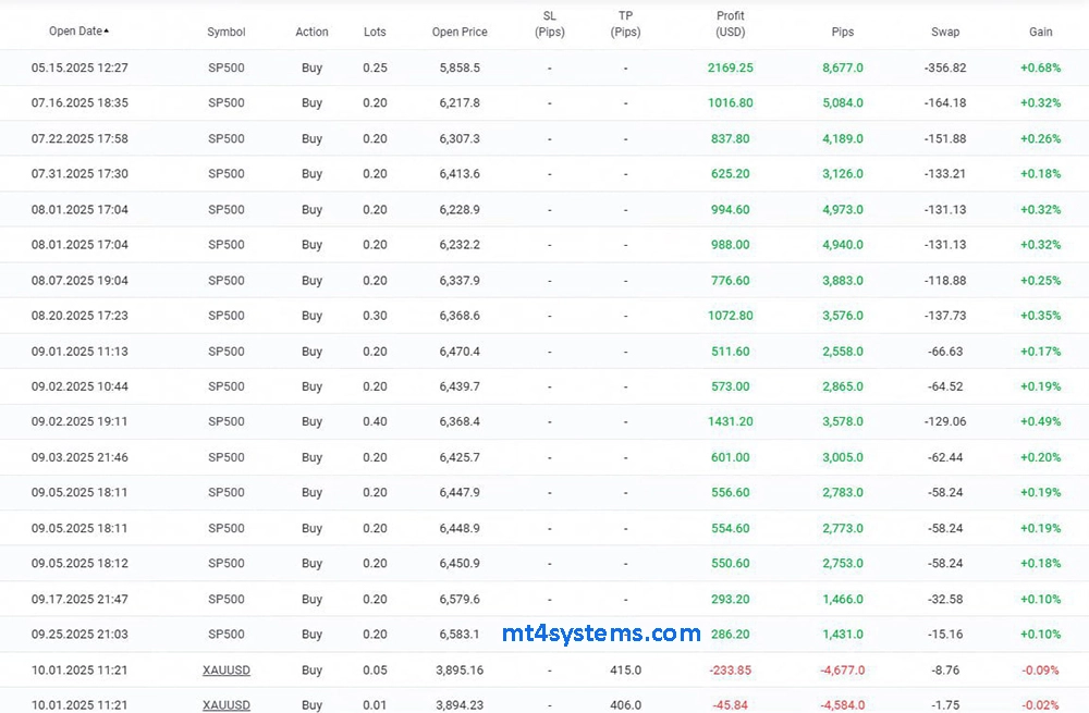 Shauns CoPilot EA MT4 Reviews