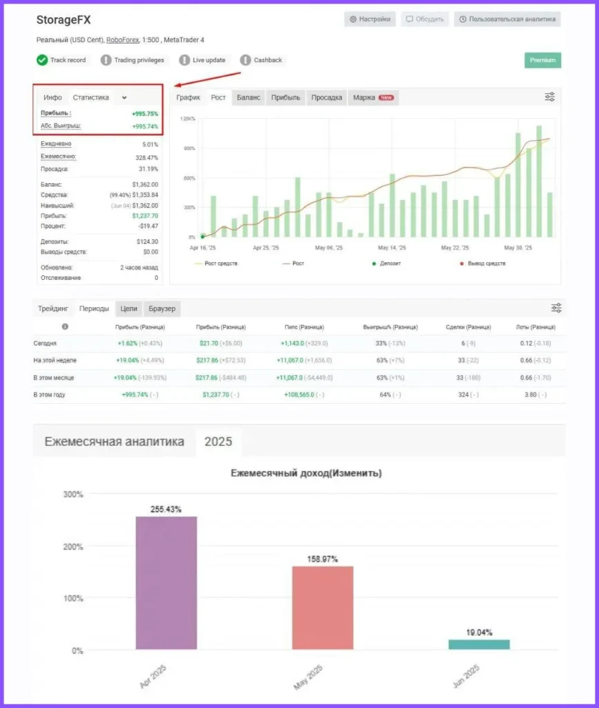 StorageFX EA MT4 Reviews