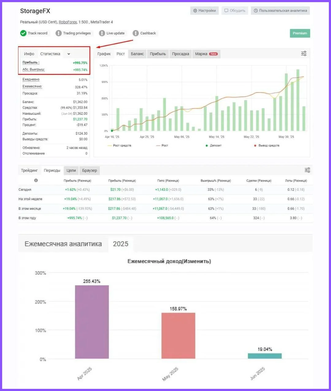 StorageFX EA MT4 Reviews