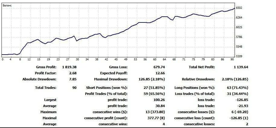 StorageFX EA MT4 Reviews