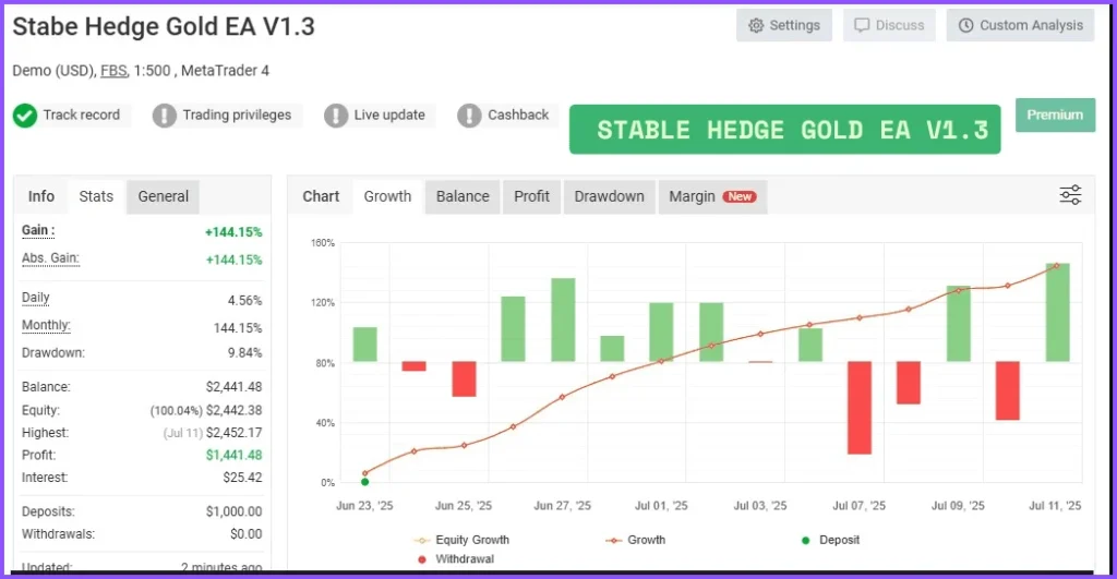 2025 Best EA - Stable Hedge Gold MT4 EA Full Review (Verified Myfxbook)
